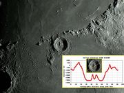 Cratera ERATOSTHENES e o Período Eratostheniano.