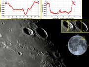 As destacadas crateras ATLAS & HERCULES.