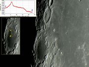 Domo Vulcânico "Grimaldi 2".