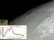 MONS RÜMKER - o maior "MegaDome" da LUA.