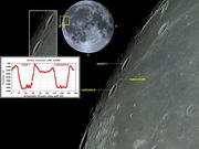 As interessantes crateras CARDANUS e KRAFFT.